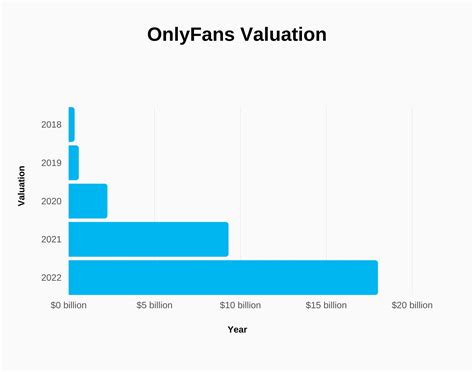 how many people have an onlyfans|OnlyFans Revenue, Users, and Top Earners Statistics。